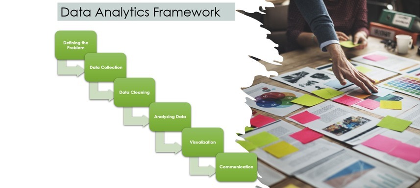 Data Analytics Framework