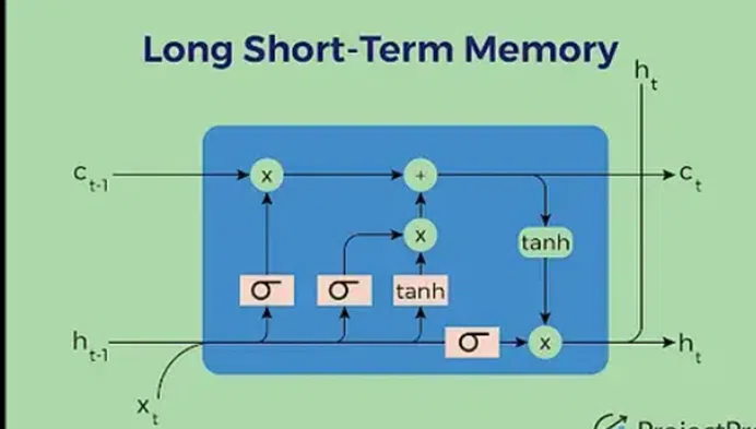 clickstream analysis LSTM